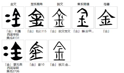 帶金的字|部首是「金」的國字一覽